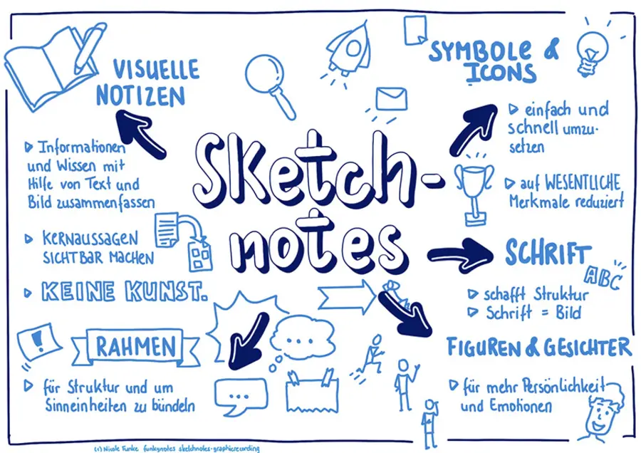 Ein Blatt mit Zeichen und Symbolen zur Erklärung des Begriffs Sketch Notes 