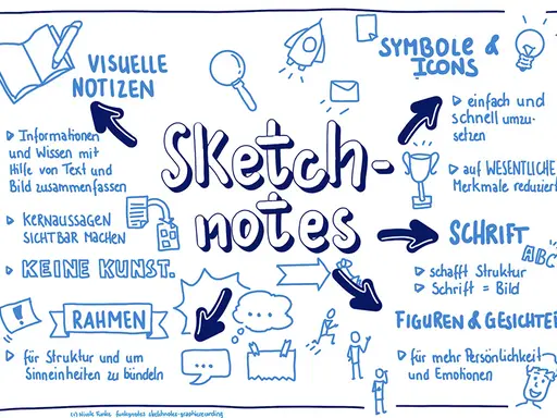 Ein Blatt mit Zeichen und Symbolen zur Erklärung des Begriffs Sketch Notes 