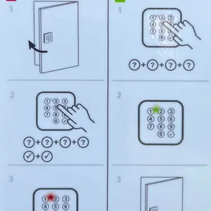 Ein Bild mit Piktogrammen welche Schritte zu beachten sind.